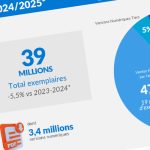 Diffusion de la presse locale  : le grand plongeon